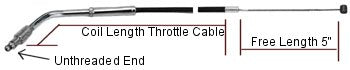 Throttle Cable Black Vinyl 32