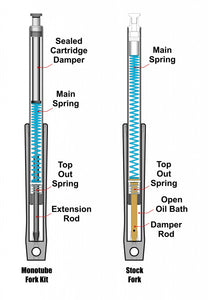 Monotube Fork Cartridge Kit Internal Replacement Kit Fits 97-13 Touring Models 31-2500