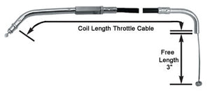 Throttle Cable Black Vinyl 31.9" OE Th 81 / 95 W / Early Mikuni Hsr 42 / 45 Lh Cable Pull