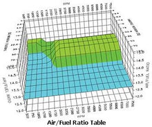 Load image into Gallery viewer, Tcfi Gen 4 EFI 36 Pin Touring Models 01 / 07 Softail 01 / 10 Dyna Models 01 / 11 Tcfi3-Kit