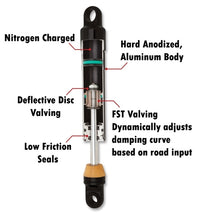 Load image into Gallery viewer, Shock Absorbers 944 Series Fits 1980 / Later 5 Spd FL / Touring 13&quot; Standard Duty Springs