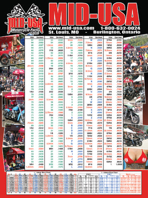 Mid-Usa Conversion Chart Converts Metric To Decimal Mid-Usa