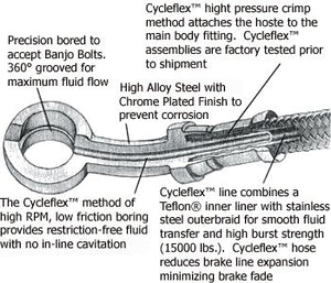 Clear Coat Stainless Steel Brake Hose Fr Tri- Piece FLHr / I FLTr / I 94 / 07 For Tall Hb Mfg #R08997S