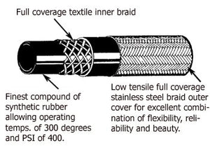 Oil & Fuel Line Braided Stainless Steel Custom Use W / Hose End / Worm Clp 20' Long X 3 / 8"Id X 5 / 8"Od